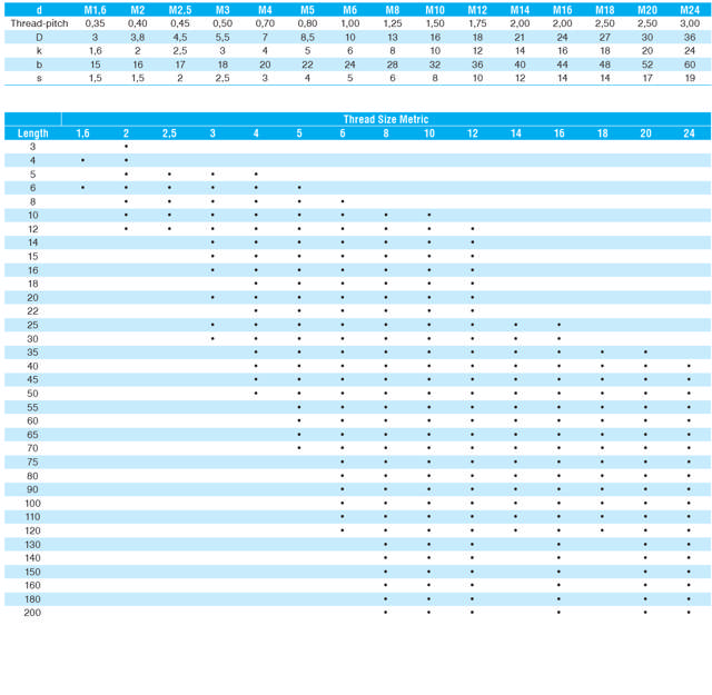 Zylinderschraube mit Innensechskant ISO 4762 