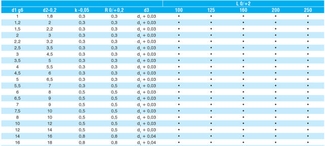 Auswerferstifte DIN 1530 Typ D - gehärtet