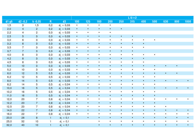 Auswerferstifte DIN 1530 Typ AN - nitriert