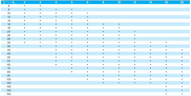 Zylinderstift - DIN 6325