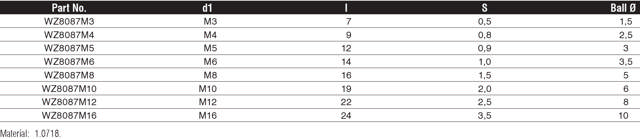 Federndes Druckstück - mit Kugel